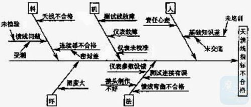 2012年一级建造师《通信与广电工程管理与实务》真题解析与网络科技研发应用探讨