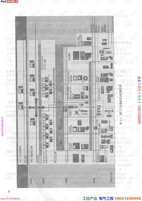 西门子工业通信工程应用技术 构建智能制造的神经网络