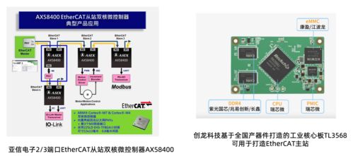工业承压下的破局之道 自动化控制与通信技术的融合创新