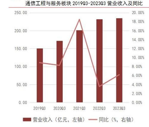 2024年中国通信工程行业的产业链上下游结构及重点企业