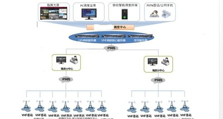 通信工程技术在昆明讯宇通信工程中的应用与展望